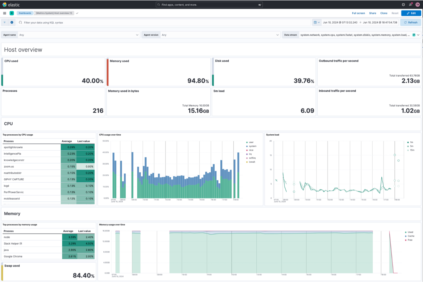 Elasticsearch screenshot - 10 MongoDB Atlas-alternatieven om te overwegen in 2026