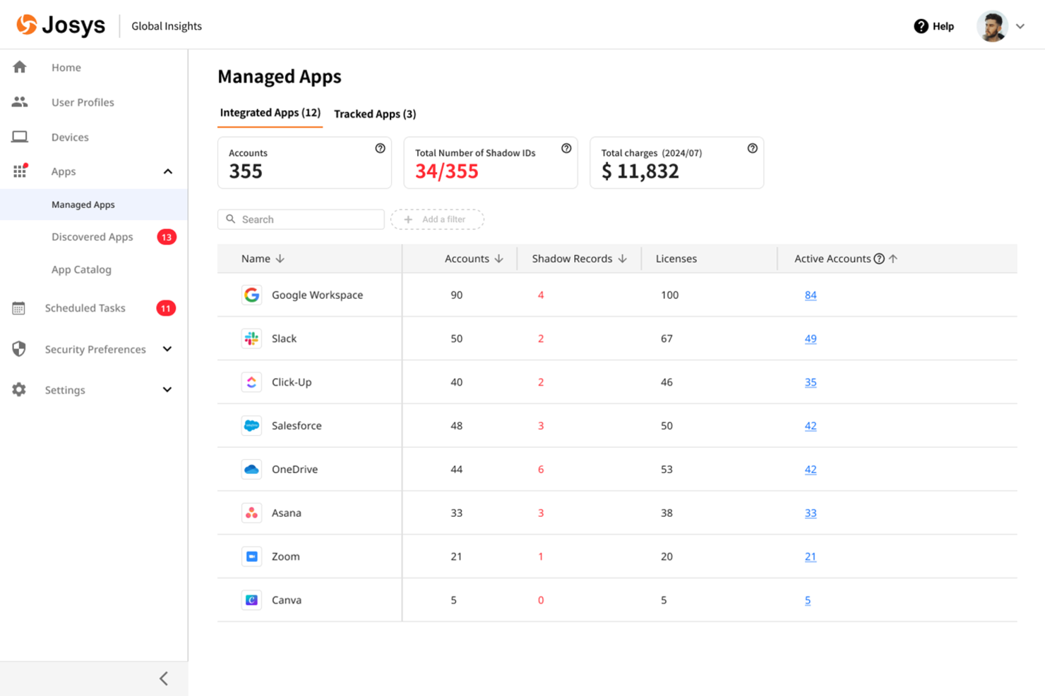 Josys screenshot - 10 beste BetterCloud-Alternativen für 2026