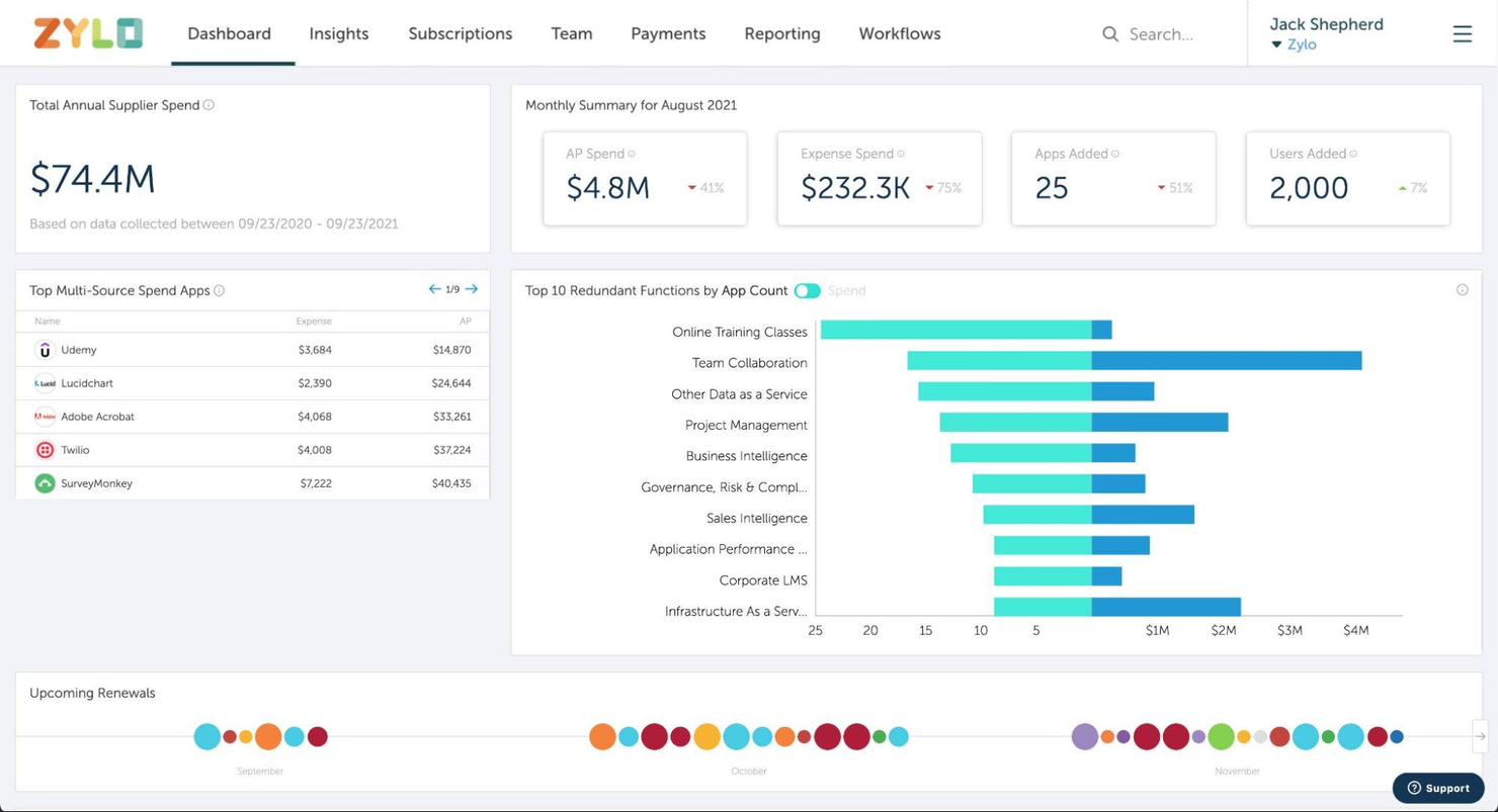 Zylo screenshot - 10 beste BetterCloud-Alternativen für 2026