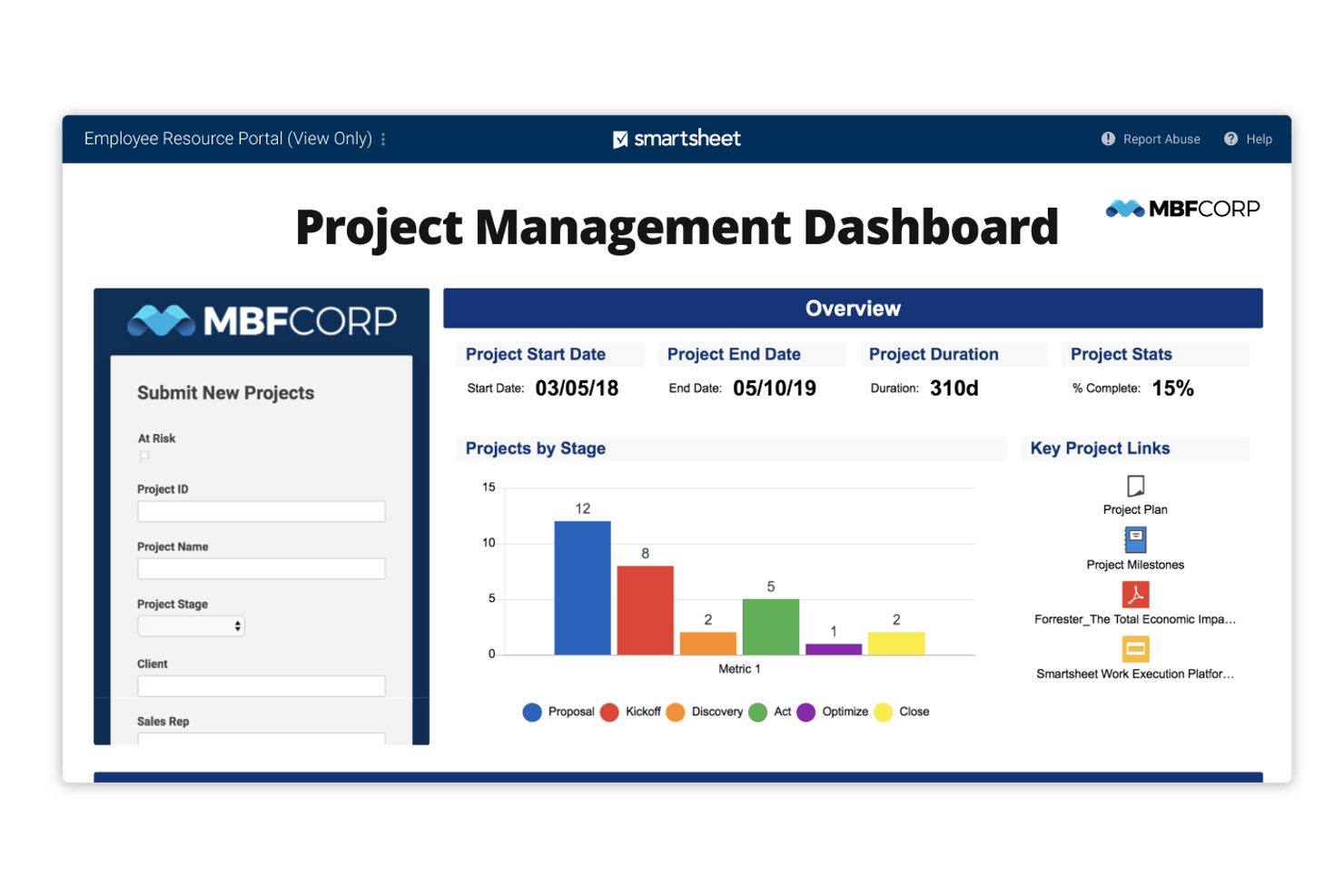 Smartsheet screenshot - 10 ausgewählte Basecamp-Alternativen für 2026