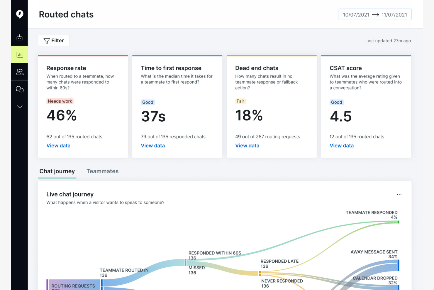 Drift screenshot - 10 mejores alternativas a Intercom analizadas en 2026