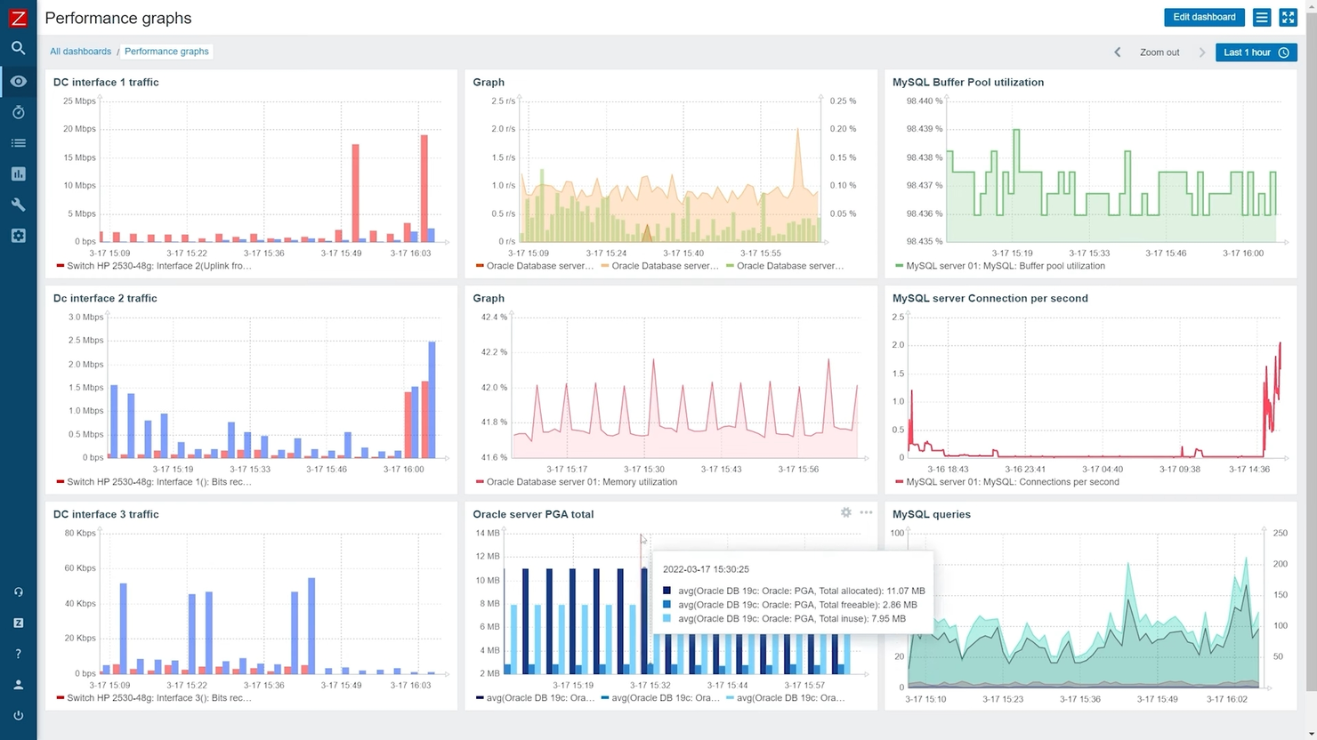 Zabbix screenshot - Le 10 migliori alternative ad Auvik recensite nel 2026