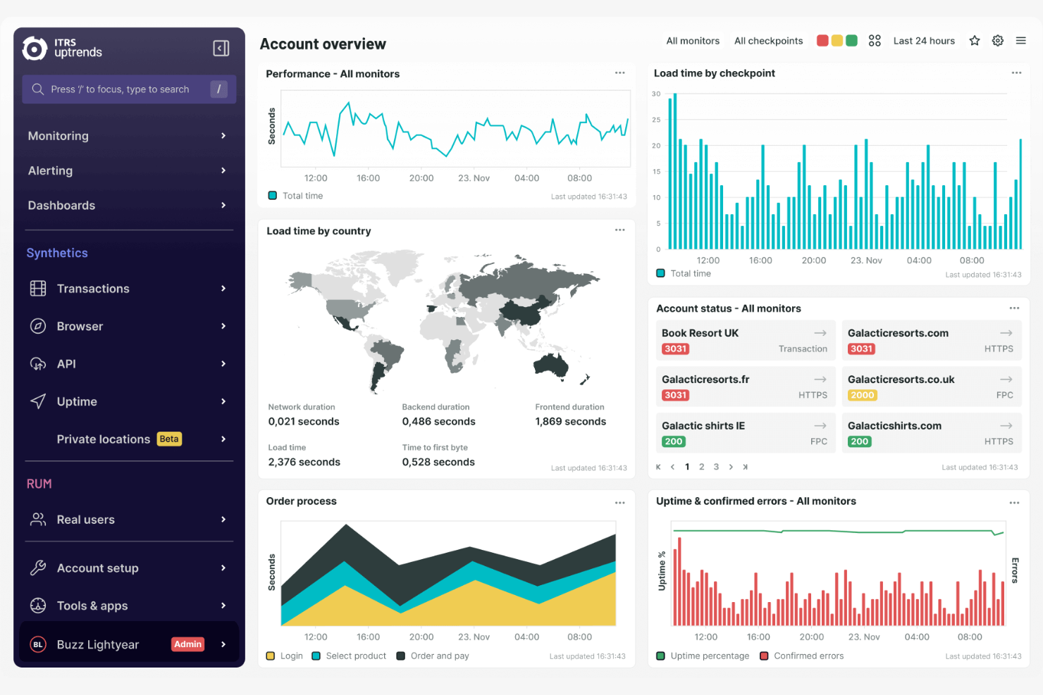Uptrends screenshot - 10 migliori alternative a Site24x7 recensite nel 2026