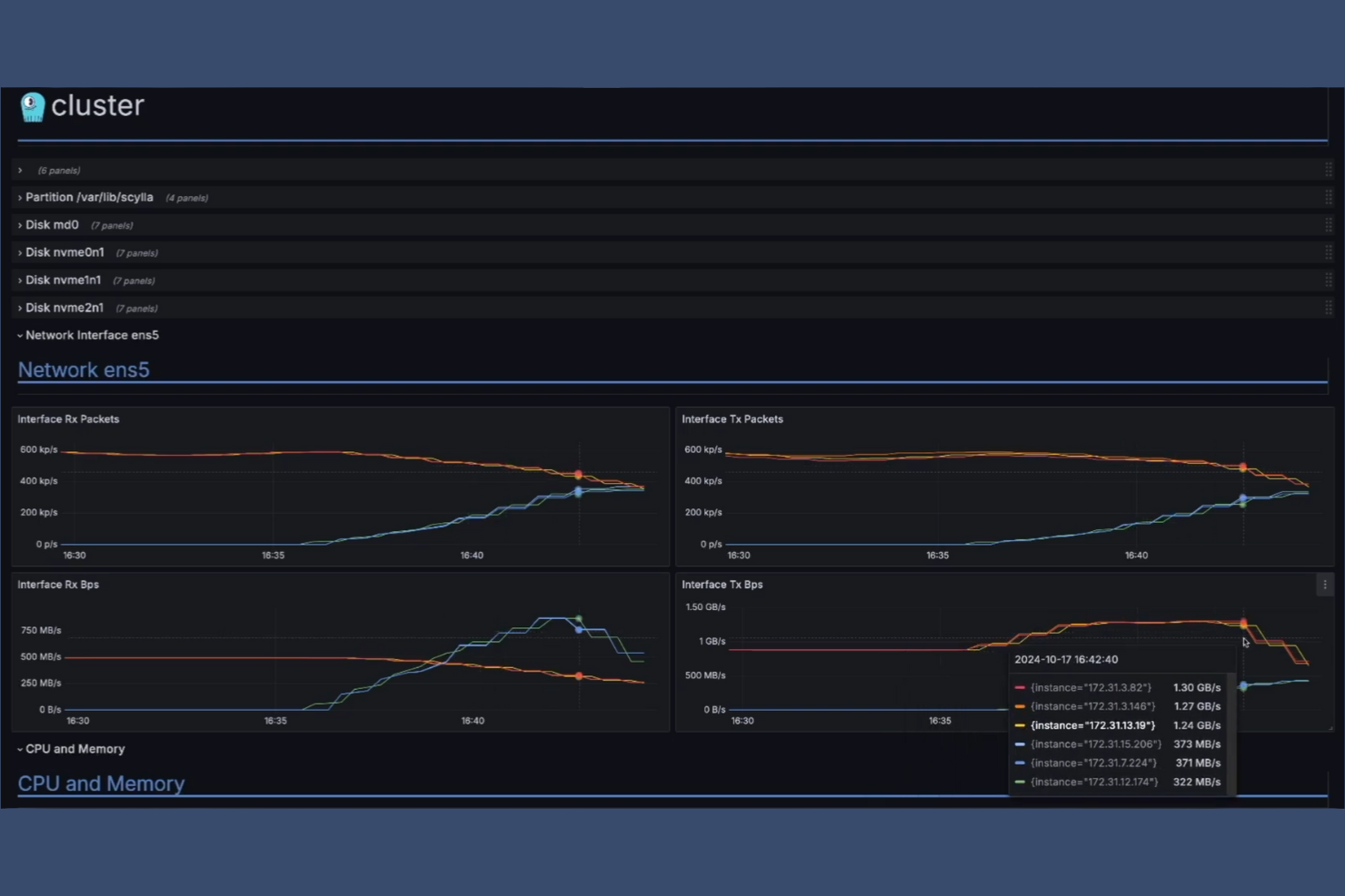 ScyllaDB screenshot - 10 MongoDB Atlas-alternatieven om te overwegen in 2026