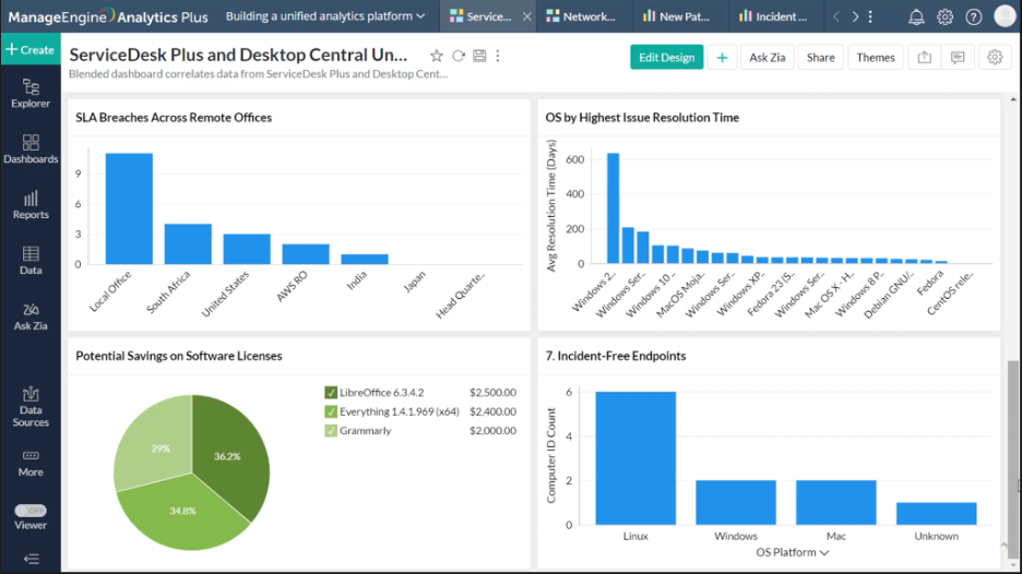ManageEngine screenshot - 10 meilleures alternatives à Ivanti passées en revue en 2026