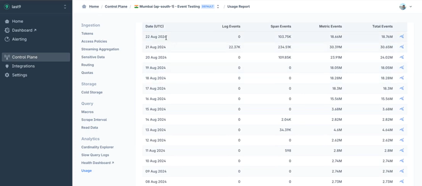 Last9 screenshot - 10 beste alternatieven voor LogicMonitor beoordeeld in 2026