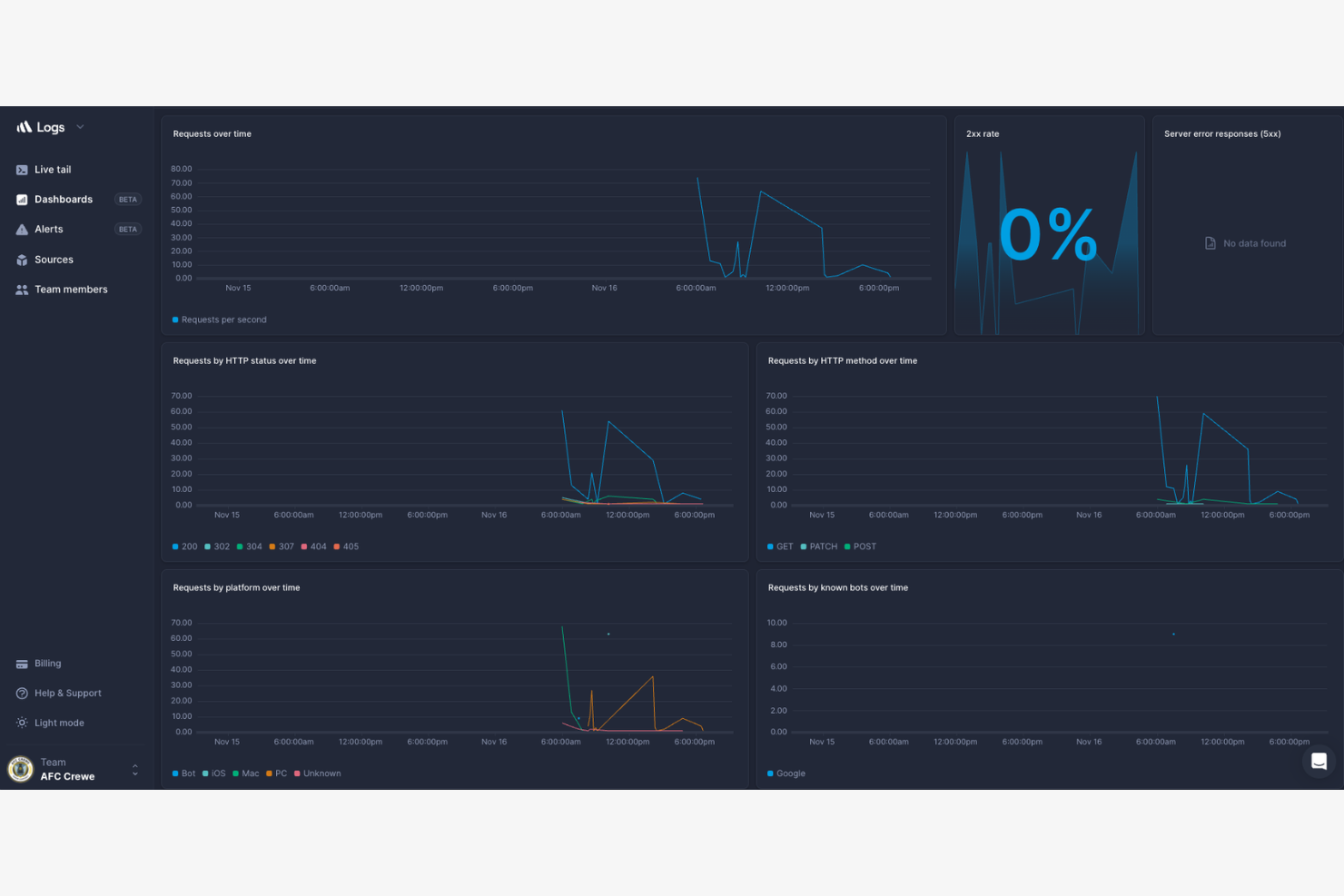 Better Stack screenshot - Las 10 mejores alternativas a Site24x7 analizadas en 2026
