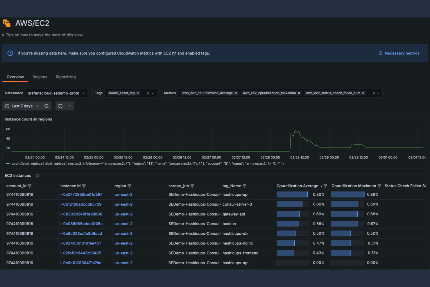 Amazon EC2 screenshot - 10 Mejores Alternativas a VMware Analizadas en 2026