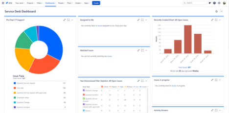 Jira Service Management screenshot - Le 10 migliori alternative a Ivanti recensite nel 2026