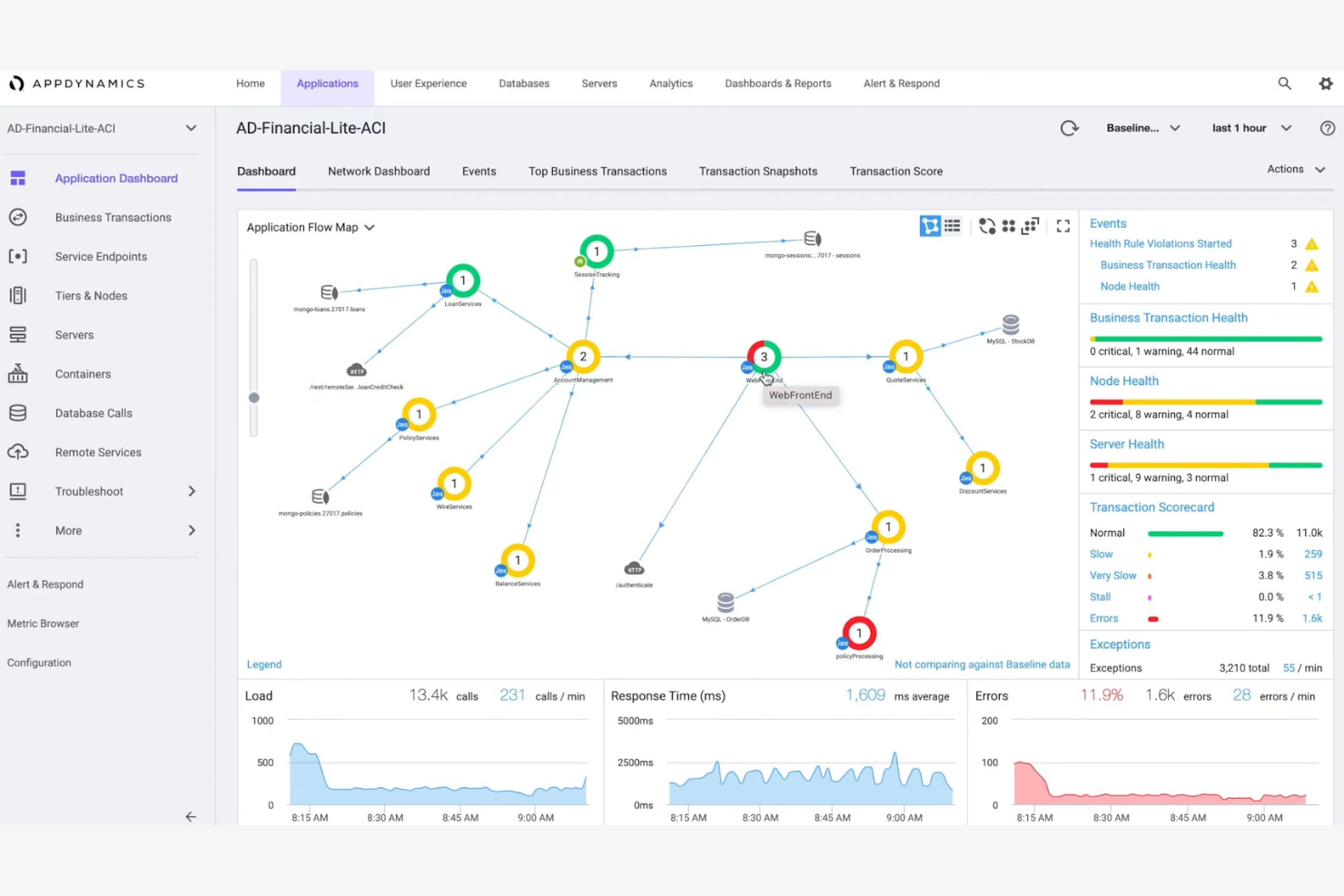 AppDynamics screenshot - 13 meilleures alternatives à Site24x7 évaluées en 2026