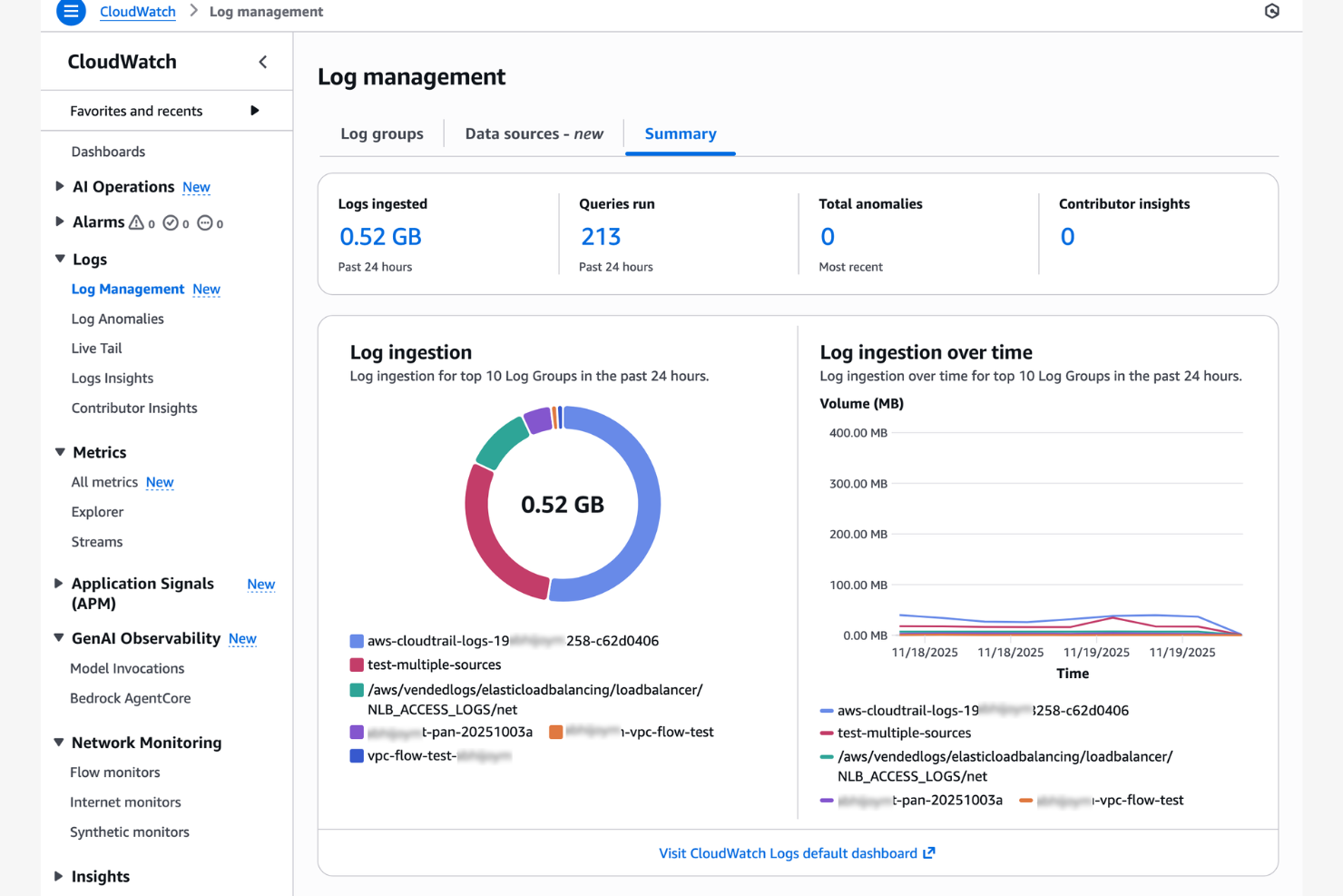 Amazon CloudWatch screenshot - Las 10 mejores alternativas a Site24x7 analizadas en 2026