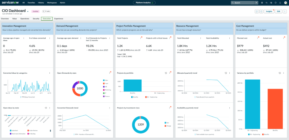 ServiceNow screenshot - Le 10 migliori alternative a Ivanti recensite nel 2026