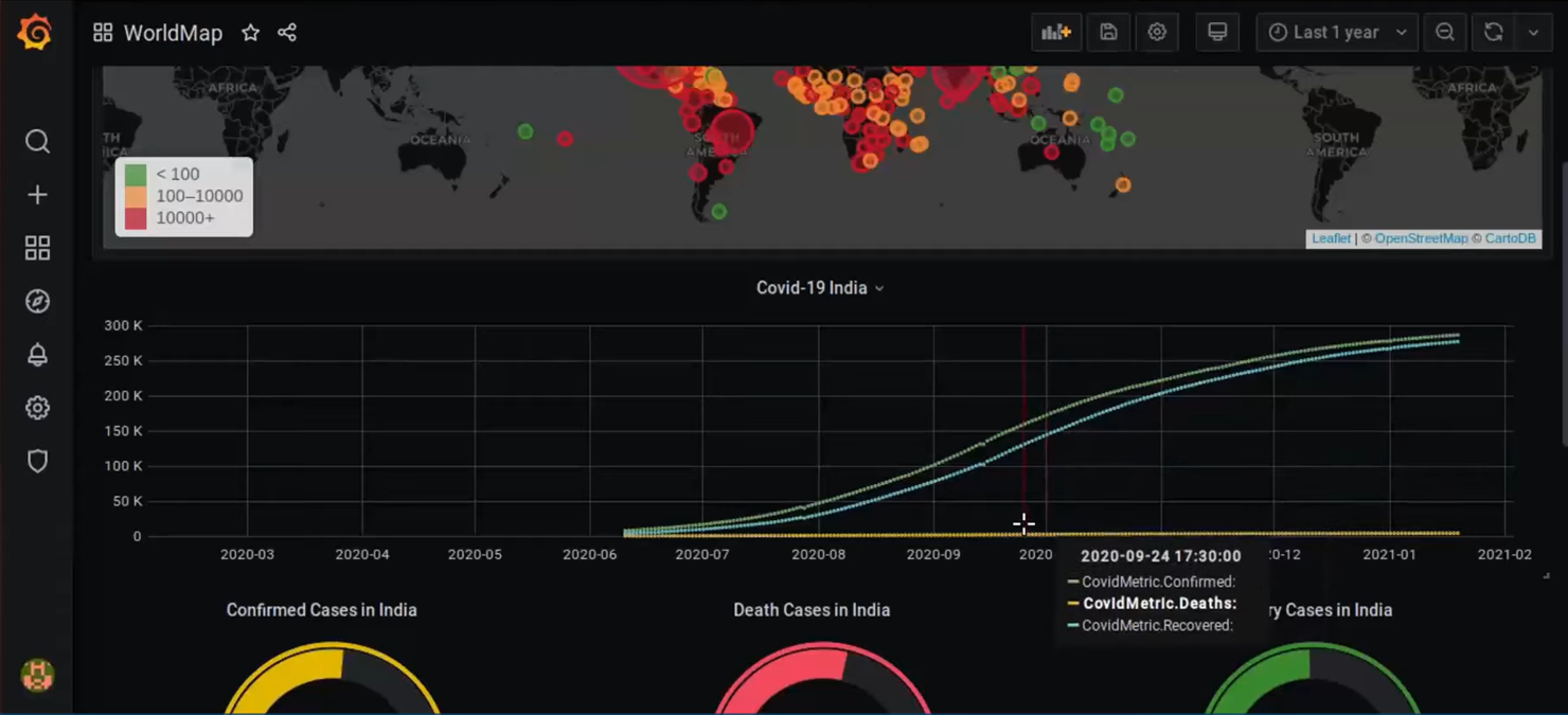 Grafana Cloud screenshot - 10 Mejores Alternativas a LogicMonitor Analizadas en 2026