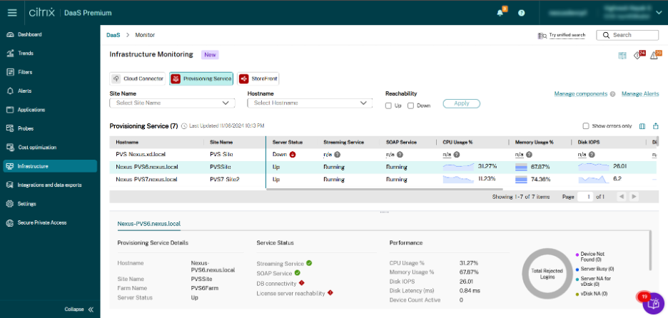 Citrix Gateway screenshot - 10 beste Ivanti-Alternativen im Test 2026
