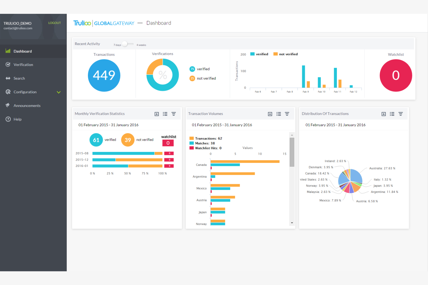 Trulioo screenshot - 10 Mejores Alternativas a Onfido Revisadas en 2026