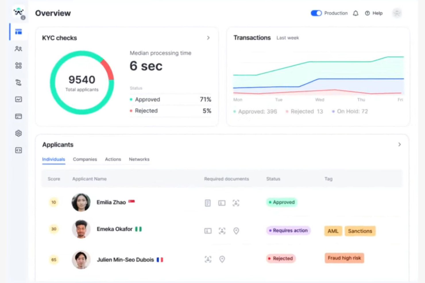 Sumsub screenshot - 10 Beste Onfido-alternatieven Beoordeeld in 2026