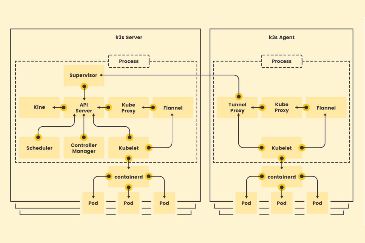 K3s screenshot - Las 10 mejores alternativas a Kubernetes analizadas en 2026