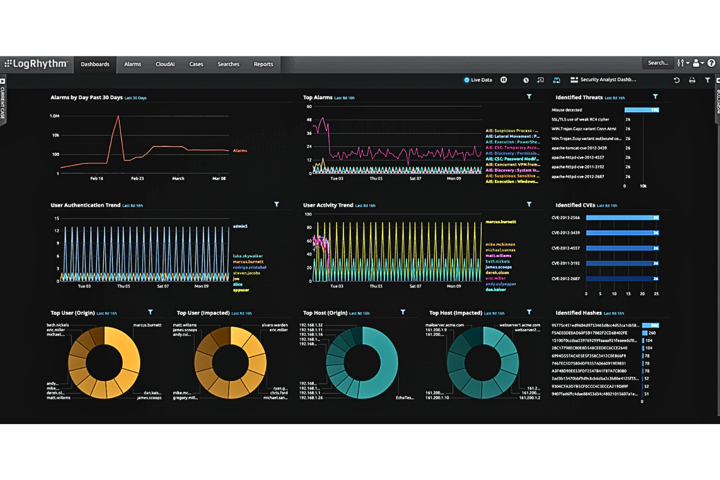 Guide To The 20 Best SIEM Tools Of 2024 - The CTO Club