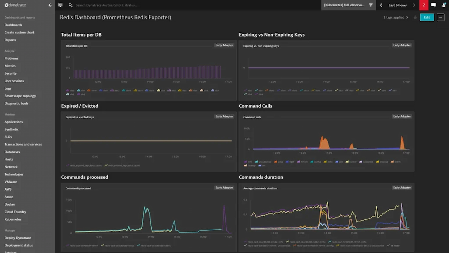 Best Server Monitoring Software for 2024 - The CTO Club