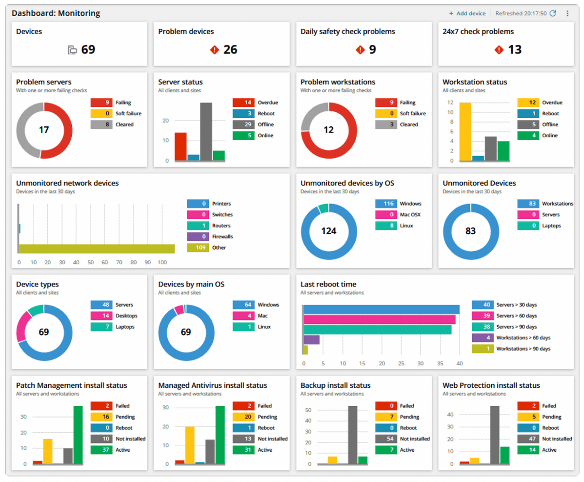 Guide To The 34 Best RMM Software Of 2024 - The CTO Club