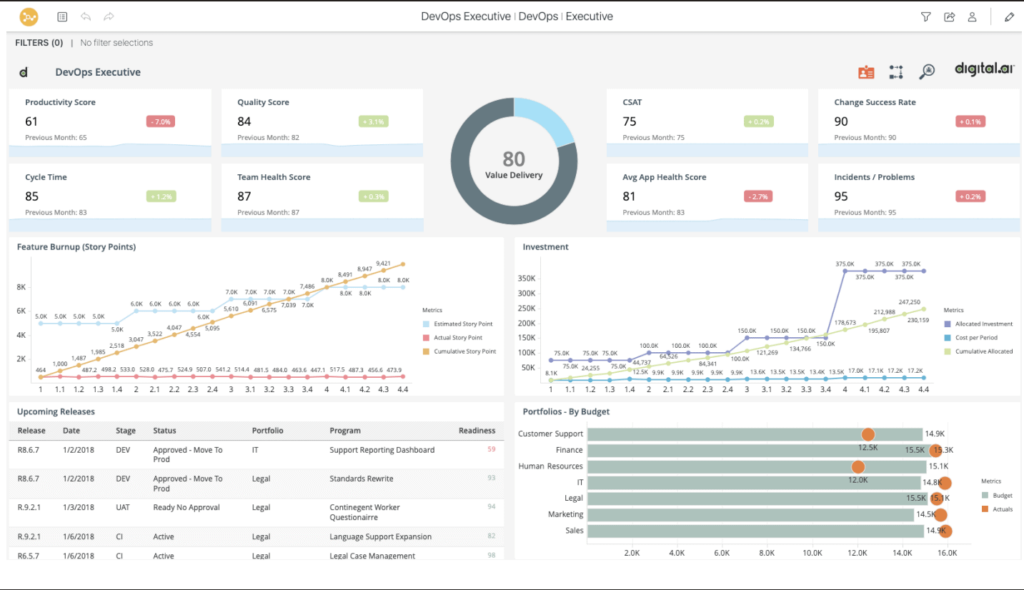 56+ Application Release Orchestration Gartner, A graphical