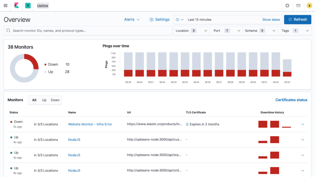 Elastic (ELK Stack) screenshot - 10 Mejores Alternativas a Honeycomb Analizadas en 2026