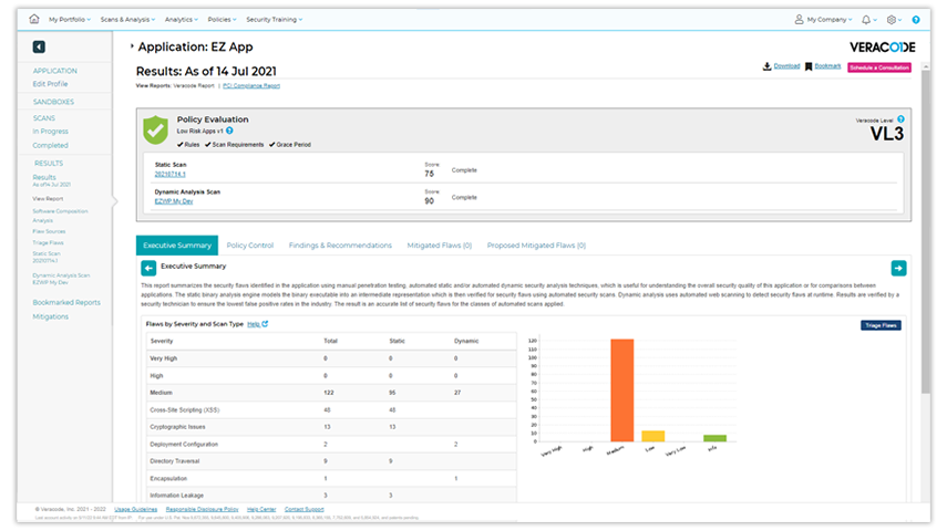 A Roundup Of The 25 Best Dast Tools Of 2024 The Cto Club