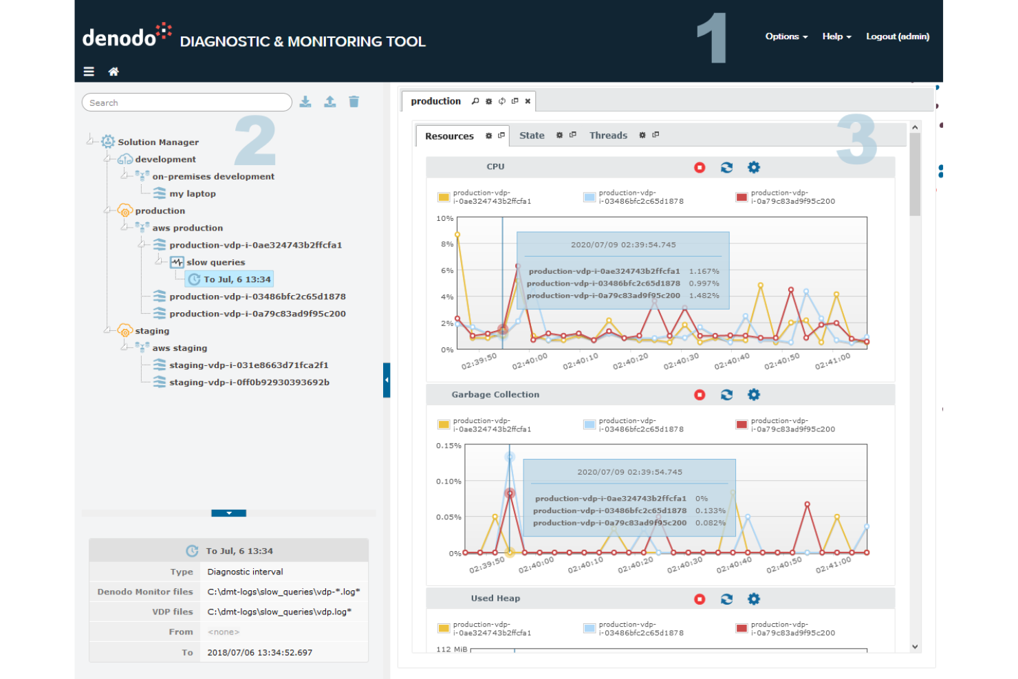 Denodo Platform screenshot - 10 Best Data Virtualization Software for 2026