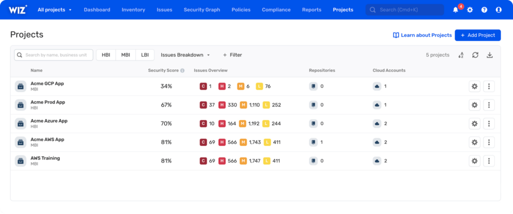 27 Best Vulnerability Management Tools Of 2025 The Cto Club