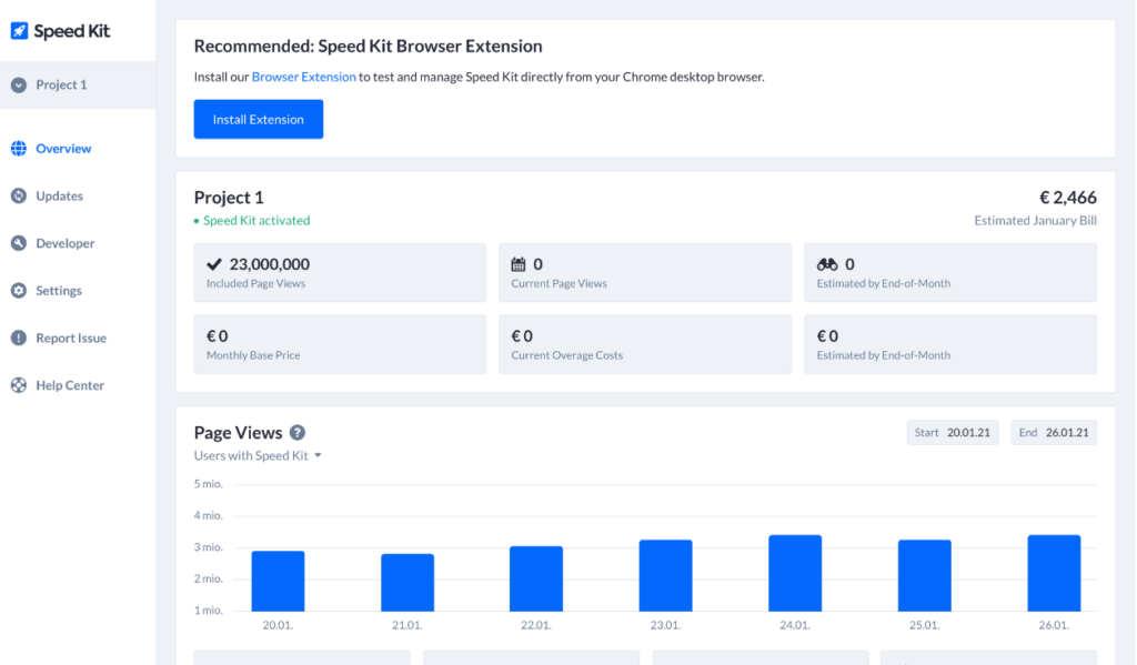 A Guide To The 24 Best Web Accelerators Of 2024 - The CTO Club