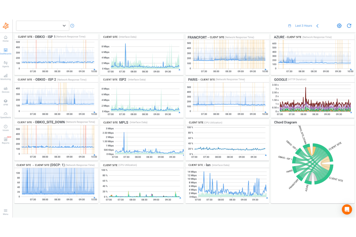 20 Best Network Mapping Tools Reviewed in 2025 - The CTO Club