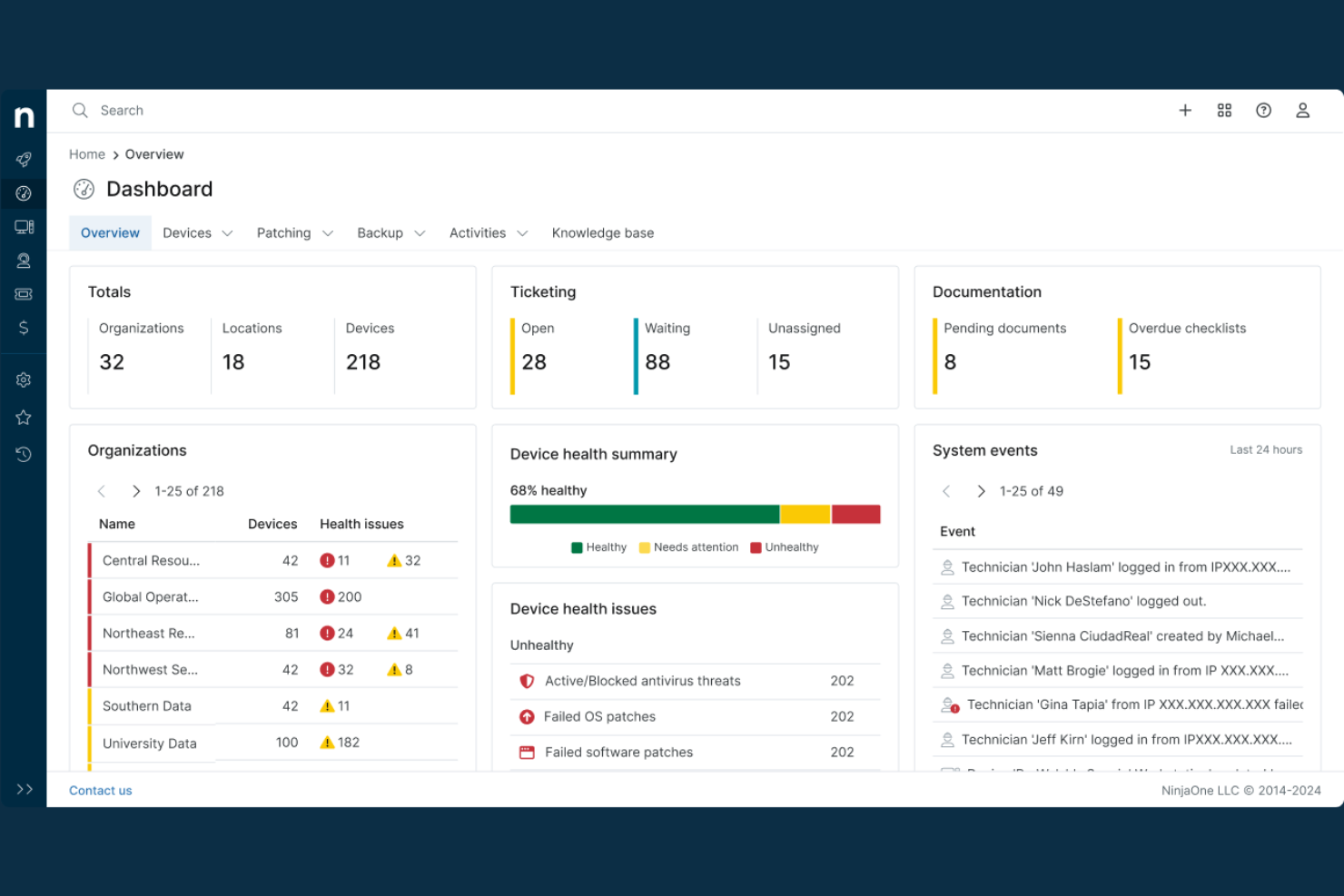 NinjaOne screenshot - 10 Best ManageEngine Alternatives Reviewed in 2026