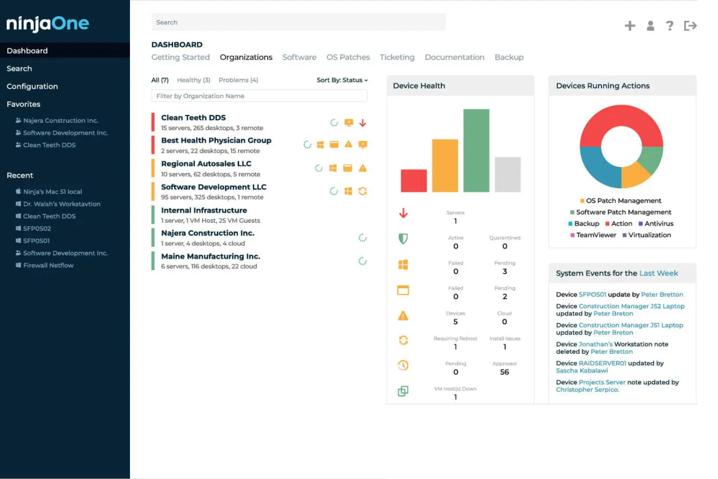 NinjaOne screenshot - 10 Best AI Network Monitoring Tools Reviewed in 2026