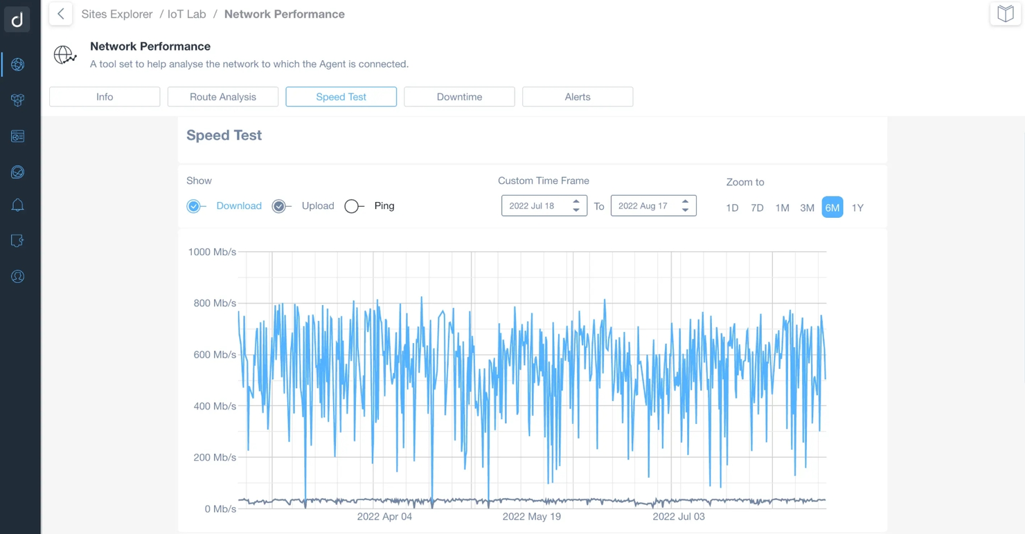 Domotz screenshot - 23 Best Auvik Alternatives Reviewed in 2026