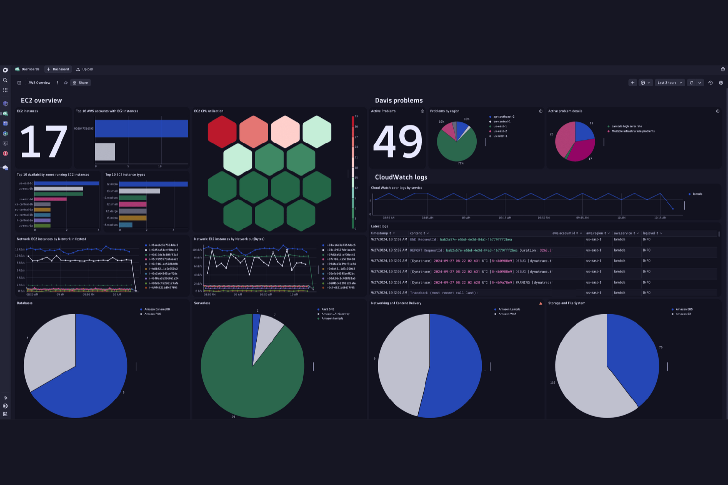 Dynatrace screenshot - 12 Best Datadog Alternatives Reviewed in 2026