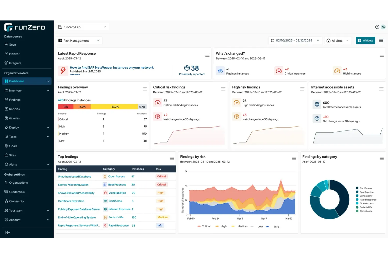 runZero screenshot - 14 Beste Tenable-Alternativen im Test 2026