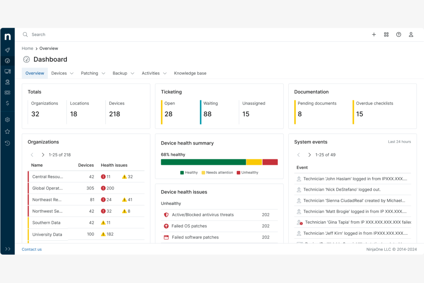 NinjaOne screenshot - 10 Best PRTG Alternatives Reviewed in 2026