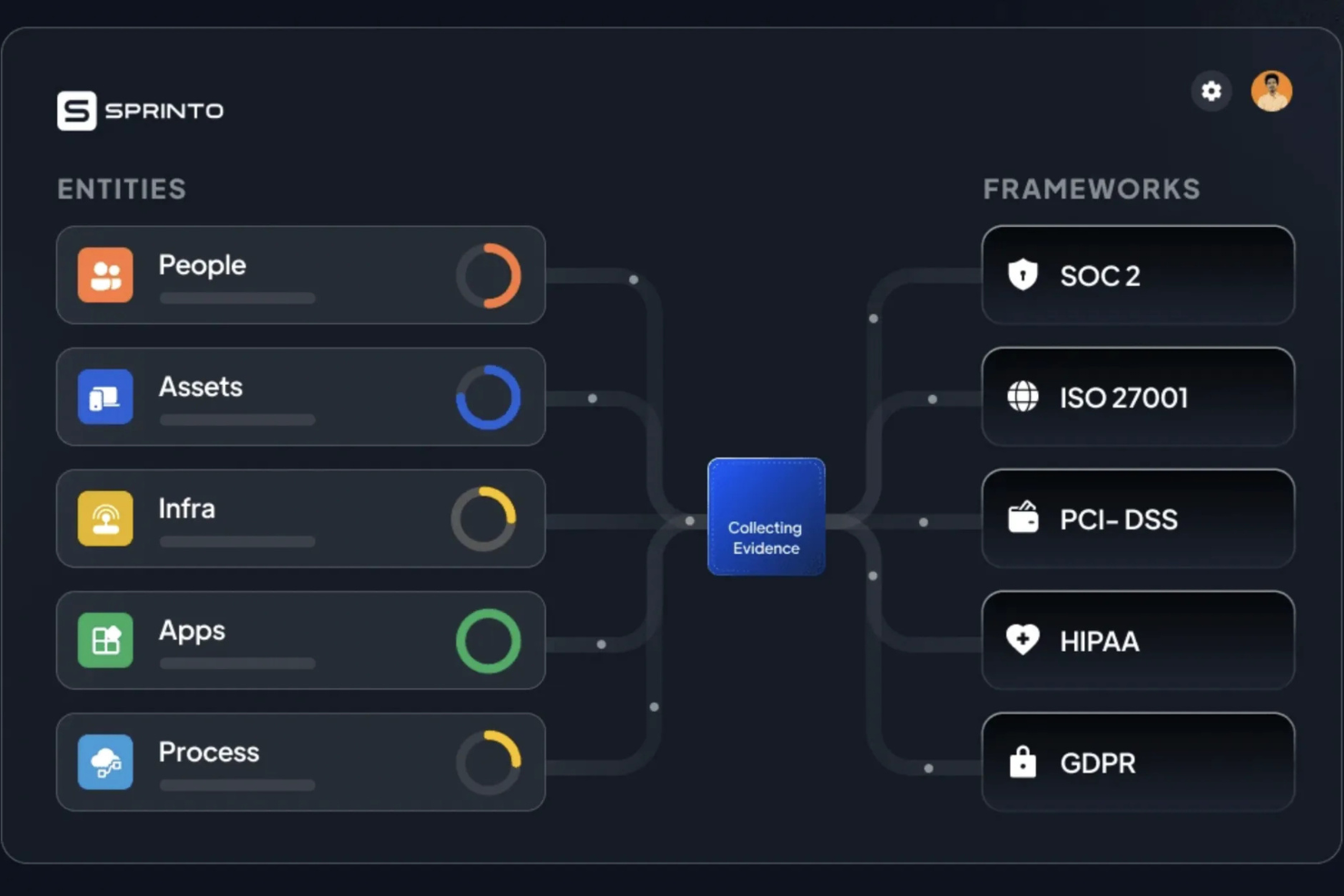 Sprinto screenshot - 10 Best Vanta Alternatives Reviewed in 2026