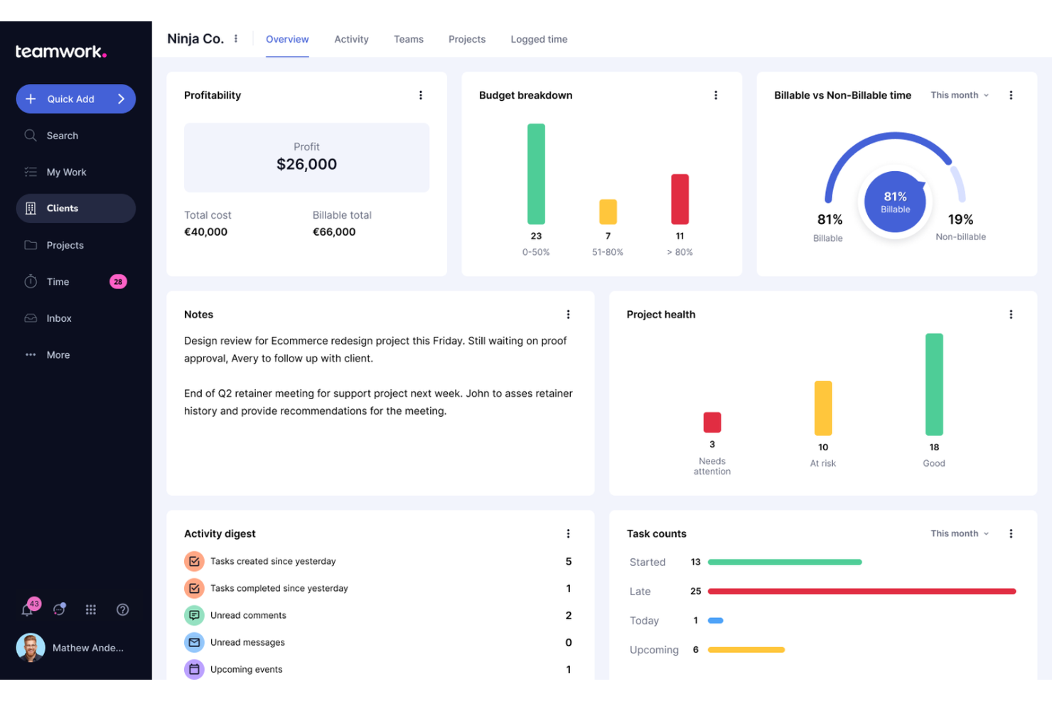 Teamwork.com screenshot - 19 Best monday.com Alternatives Reviewed in 2026