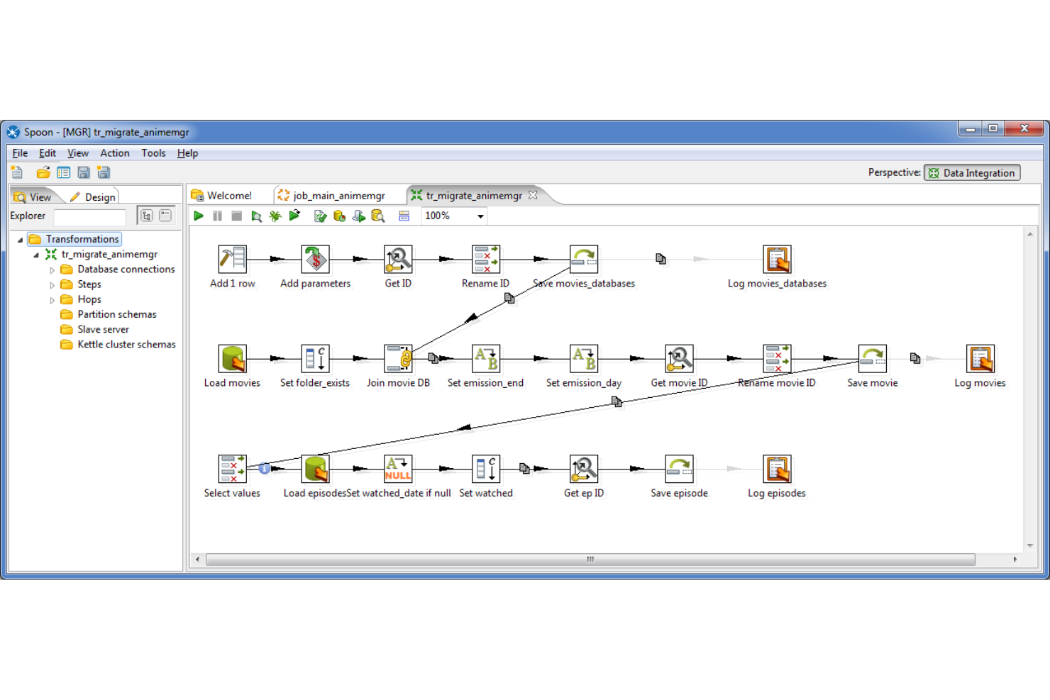 Pentaho Data Integration screenshot - 17 Beste Kostenlose ETL-Tools im Jahr 2026 Bewertet