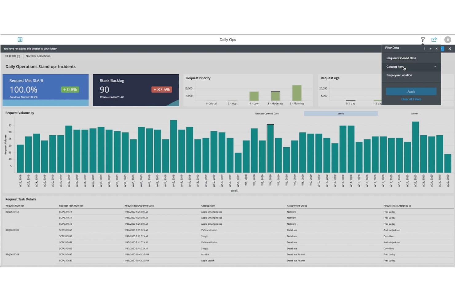 NTT Data screenshot - 12 Best Enterprise IoT Platform Reviewed in 2026