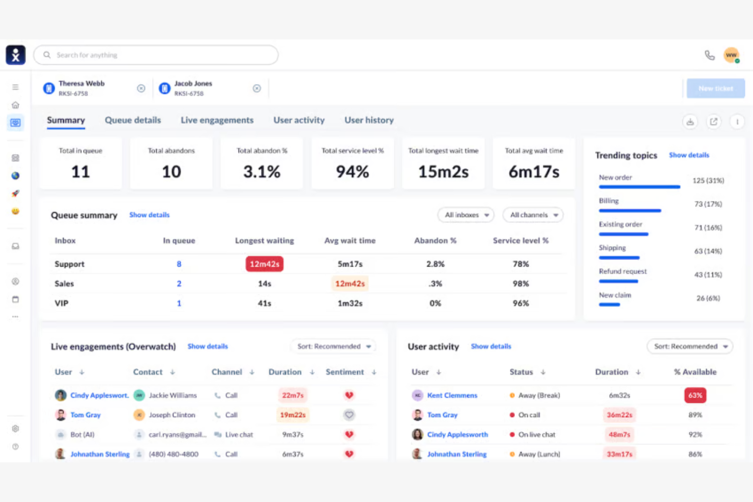Nextiva screenshot - 25 Beste Aircall-Alternativen im Test 2026
