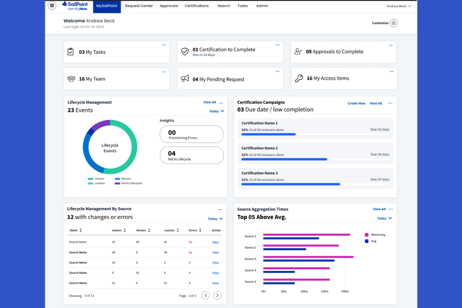 SailPoint screenshot - 21 Best IAM Tools Reviewed in 2026