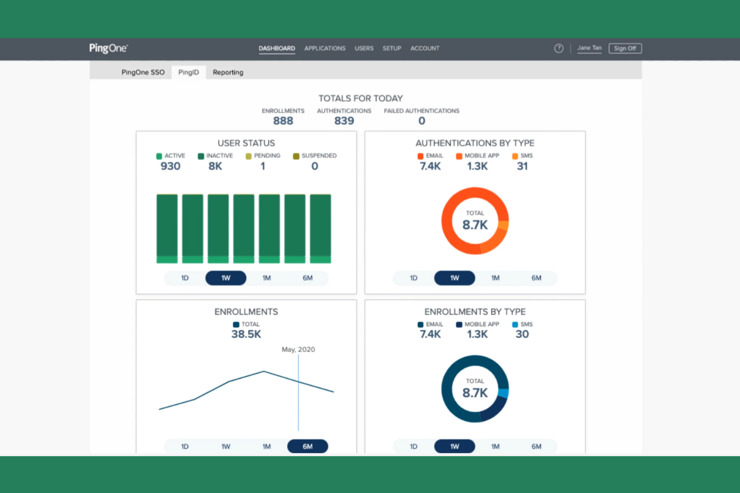Ping Identity screenshot - 21 Best IAM Tools Reviewed in 2026
