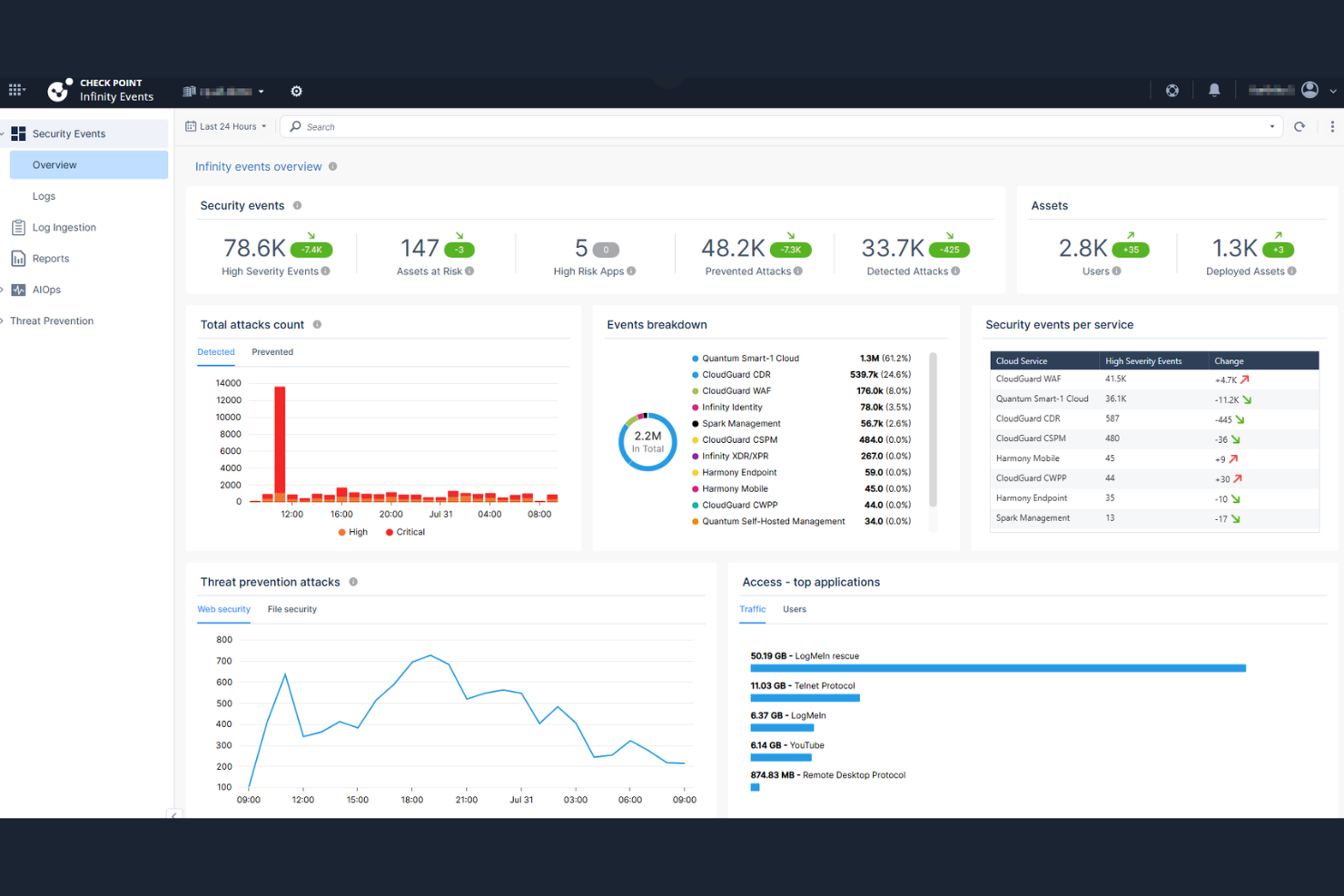 Check Point screenshot - 21 Best IAM Tools Reviewed in 2026