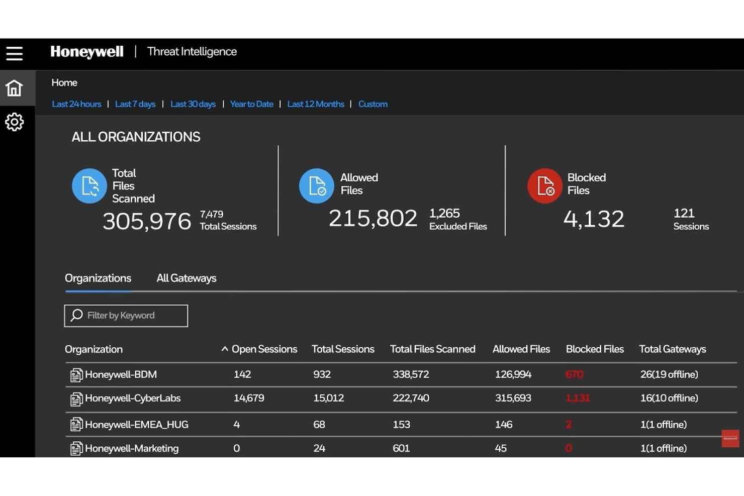 Honeywell screenshot - 15 Best Cybersecurity Solutions Reviewed in 2026