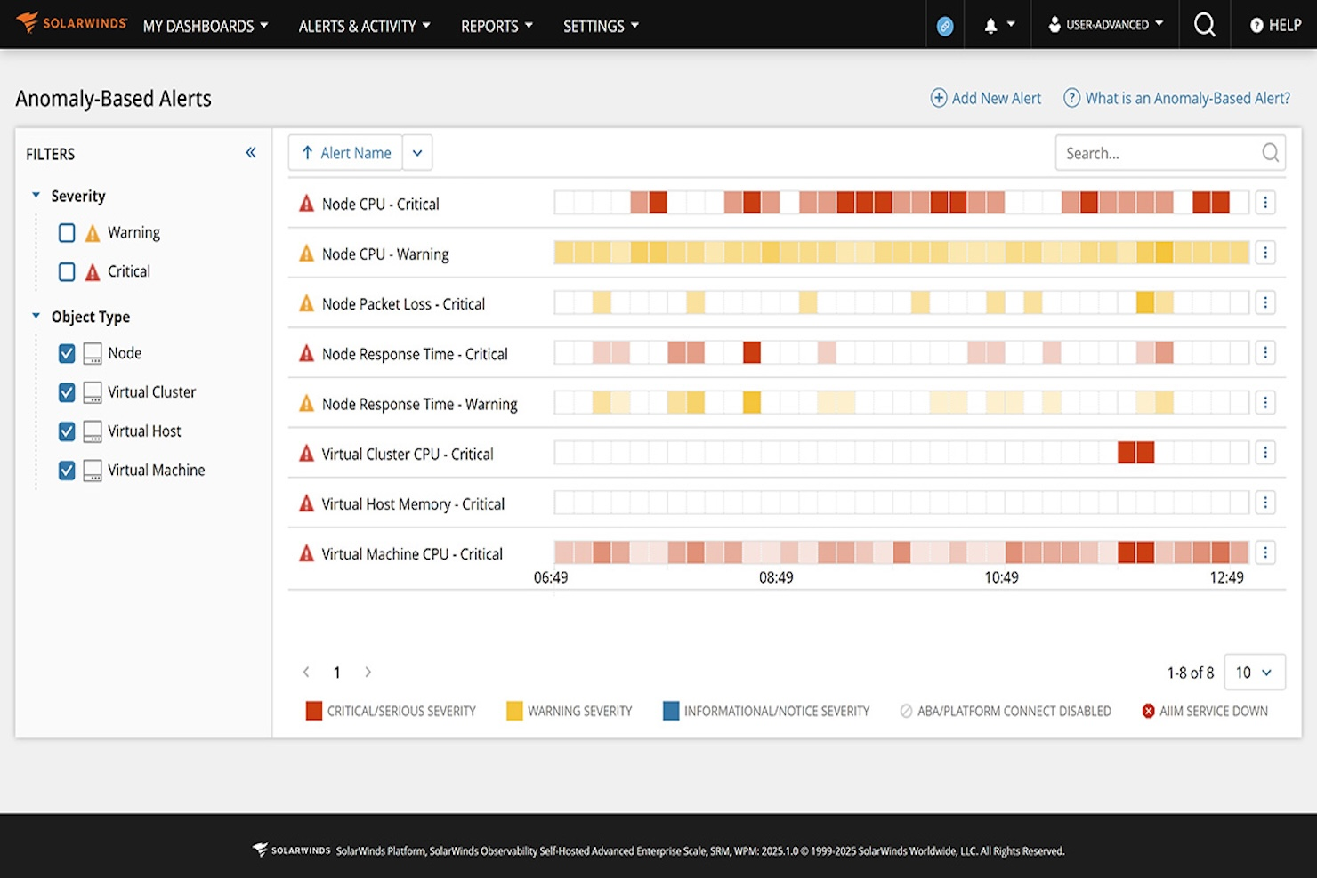 SolarWinds Observability SaaS screenshot - 10 Best Dynatrace Alternatives Reviewed in 2026