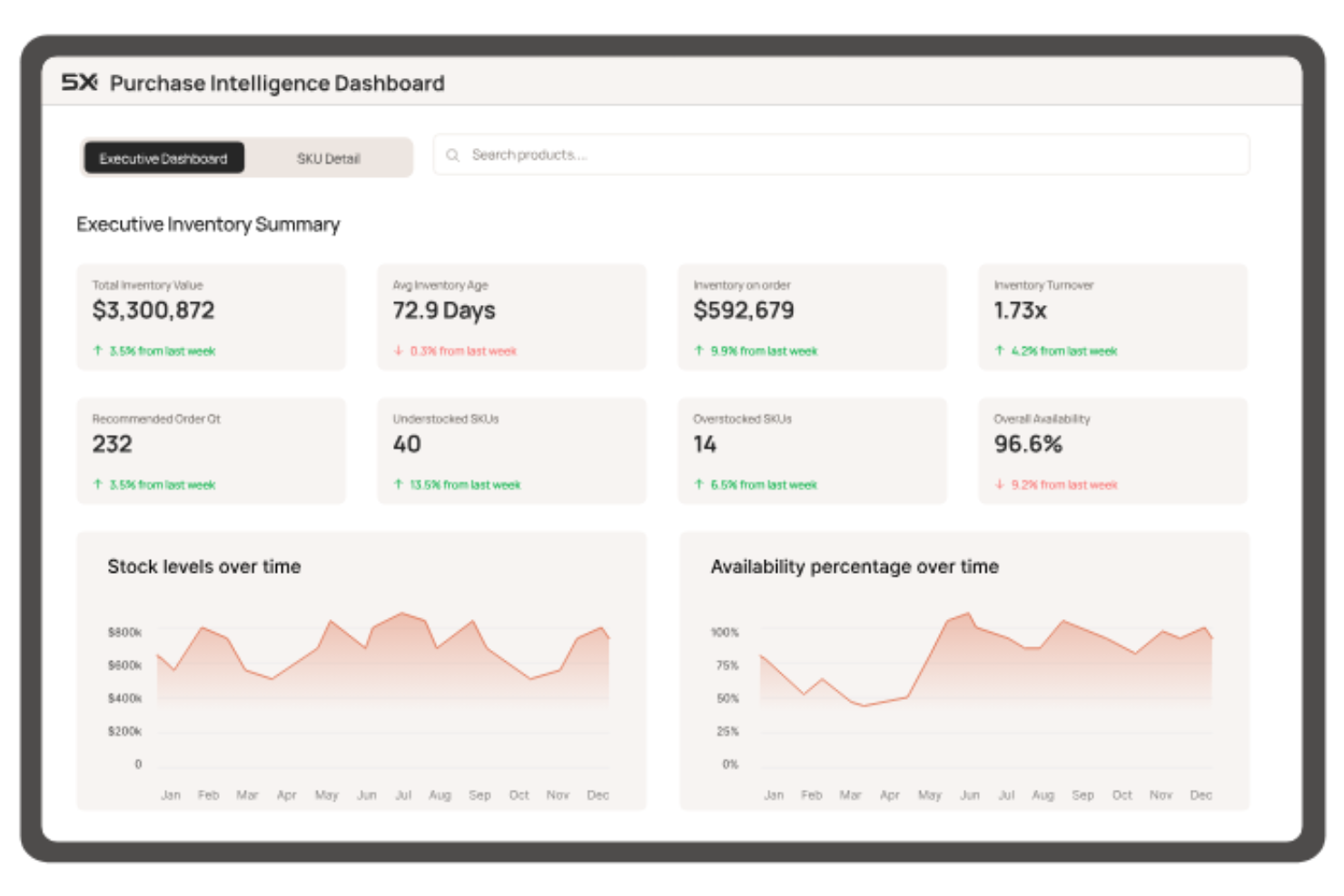 5X screenshot - 21 dbt Alternativen ausgewählt für 2026