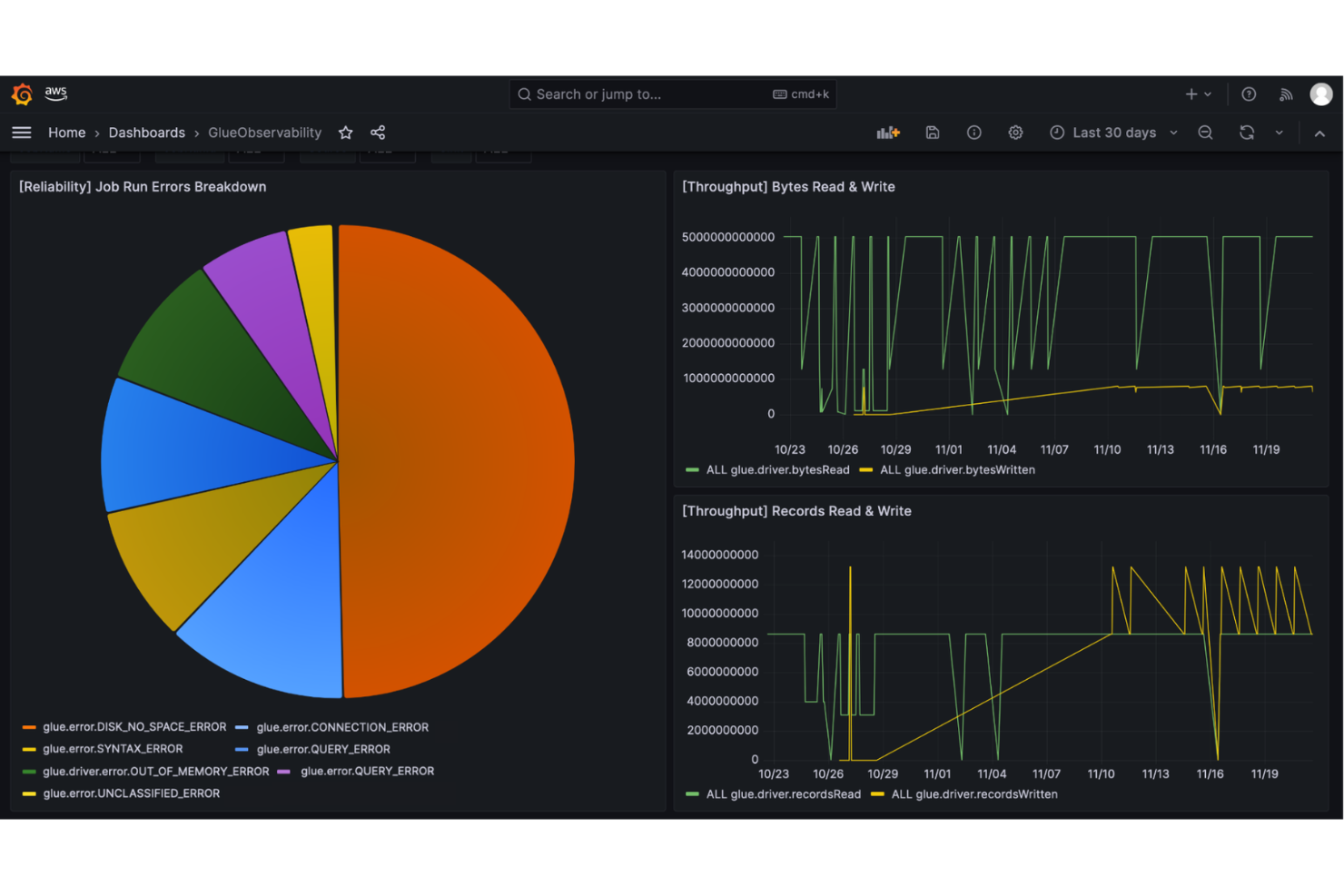 AWS Glue screenshot - 21 dbt Alternativen ausgewählt für 2026