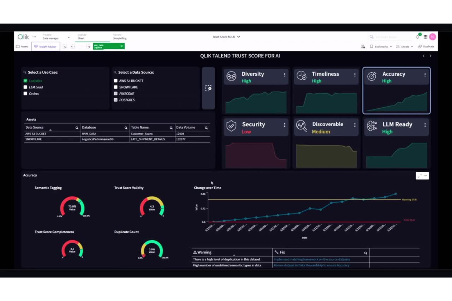 Qlik Talend Cloud screenshot - 21 dbt Alternativen ausgewählt für 2026
